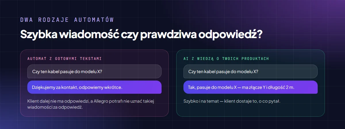 Porównanie automatów: gotowy tekst dziękujemy za kontakt, odpowiemy wkrótce kontra odpowiedź AI z konkretną informacją o produkcie