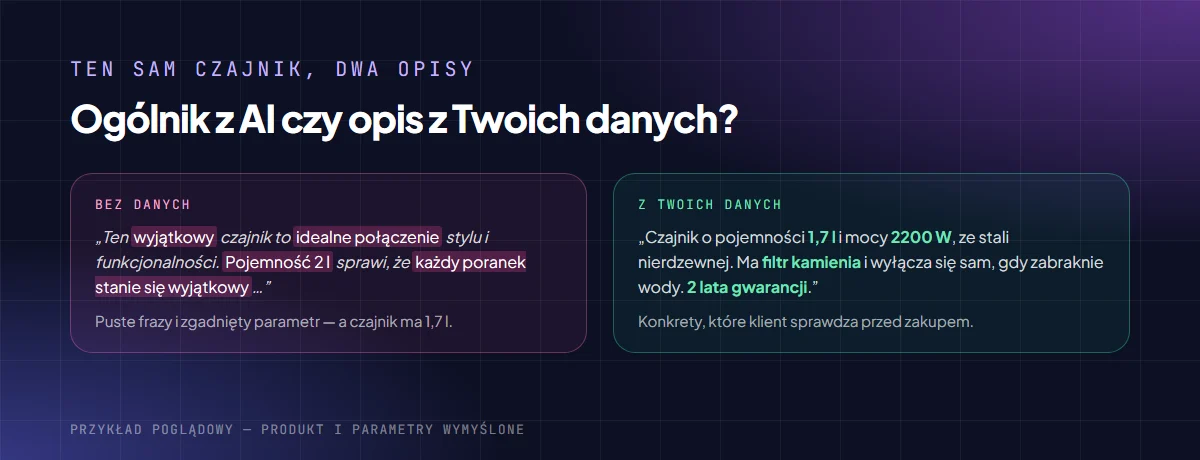 Porównanie opisu czajnika: ogólnik wygenerowany przez AI bez danych z błędnym parametrem i konkretny opis oparty na danych sprzedawcy