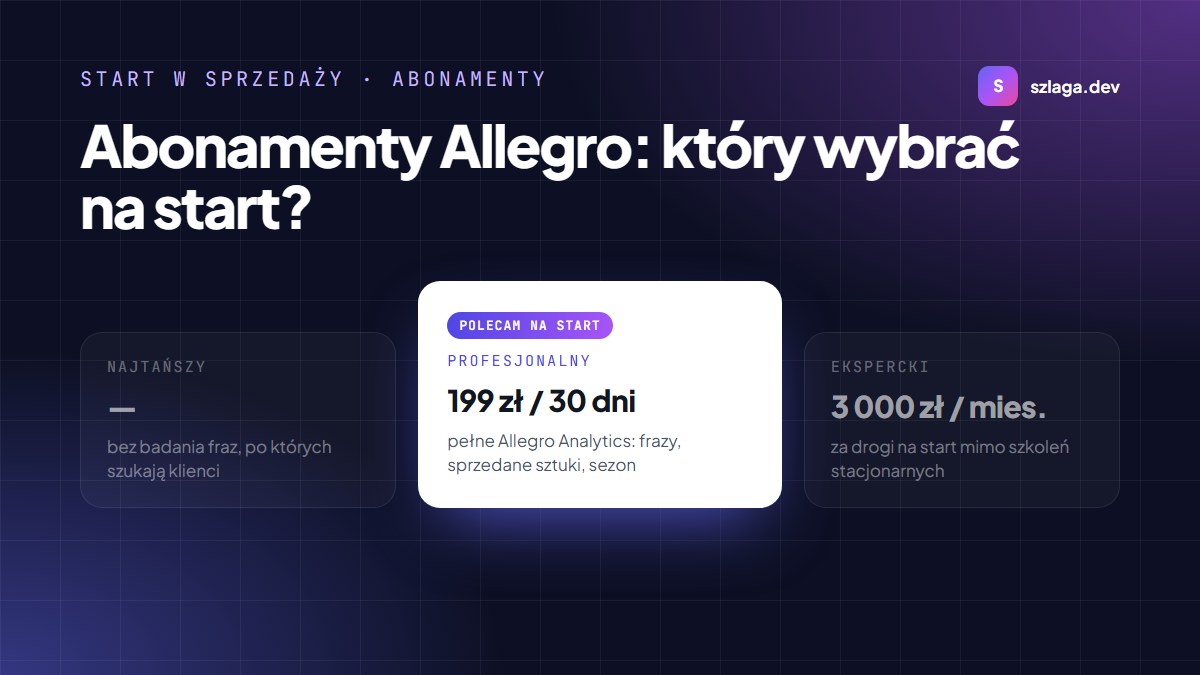 Trzy abonamenty Allegro obok siebie — wyróżniony Profesjonalny za 199 zł na 30 dni z pełnym Allegro Analytics